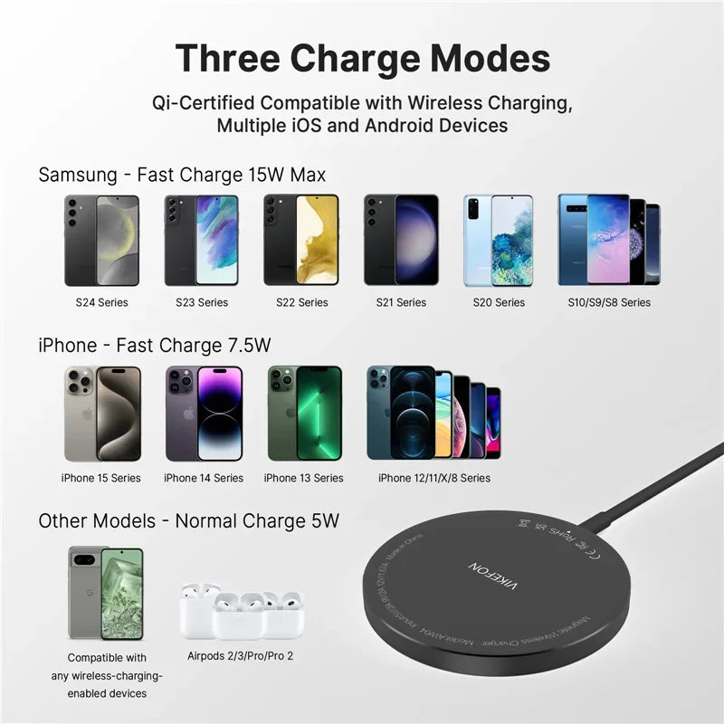 100W MagSafe Magnetic Wireless Charger Pad USB-C Fast Charging Dock for iPhone 12–16 Pro Max